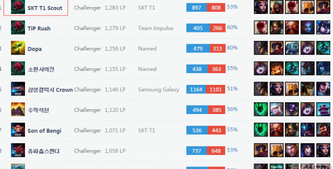 波波维奇的 波波维奇的