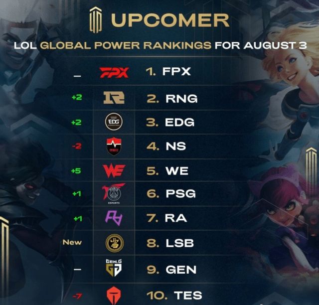 的整体竞争 的整体竞争